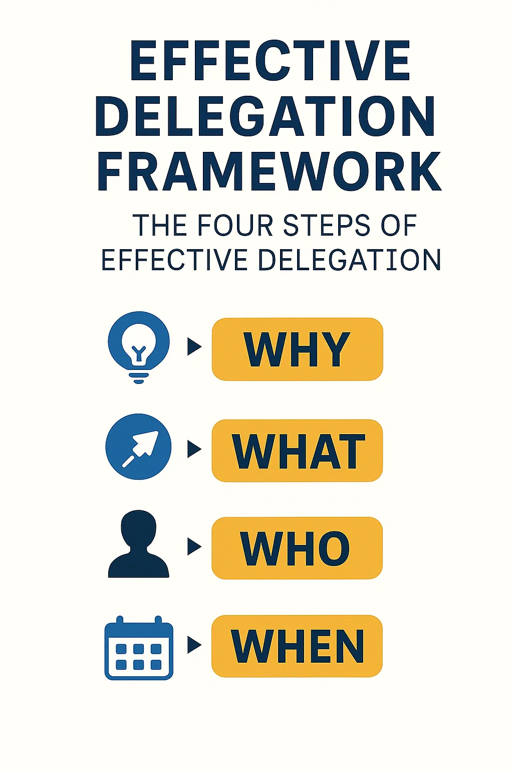 Effective Delegation Framework
