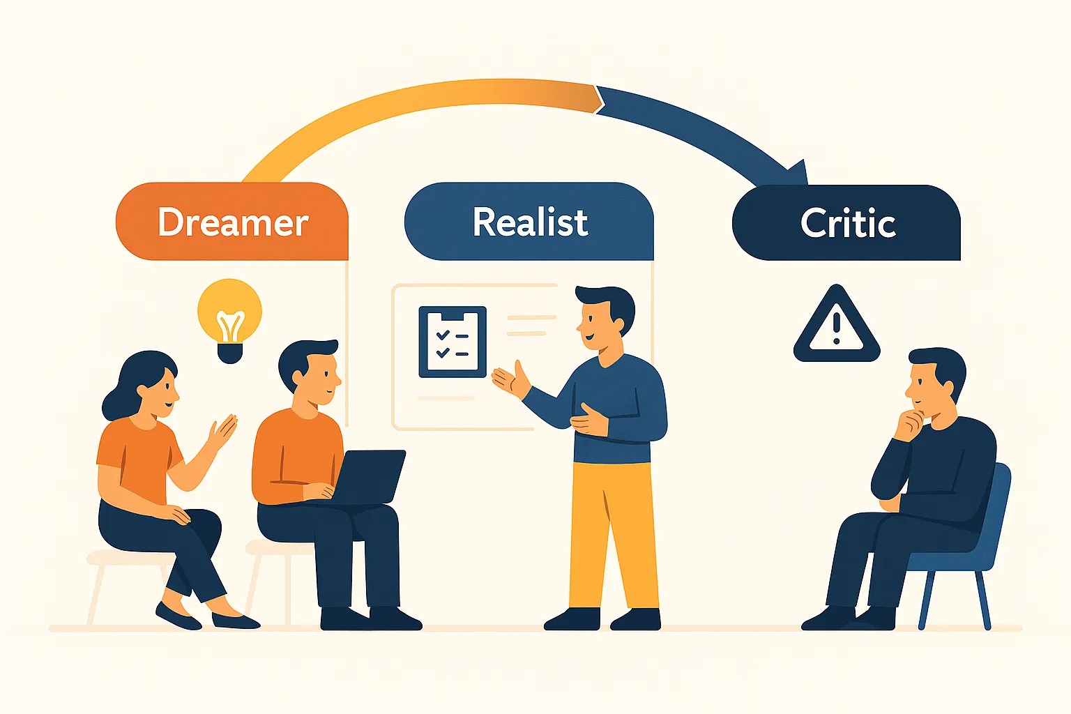 Disney Problem Solving Method